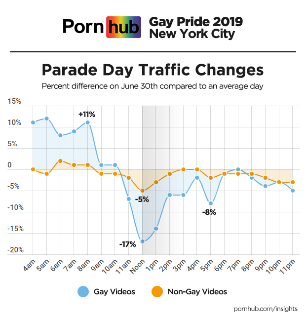 知名成人网站释出2019年收看报告!年度最受欢迎的G片类型你上车了吗?-NICEOLO