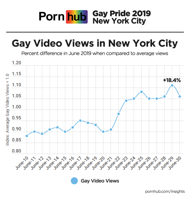知名成人网站释出2019年收看报告!年度最受欢迎的G片类型你上车了吗?-NICEOLO