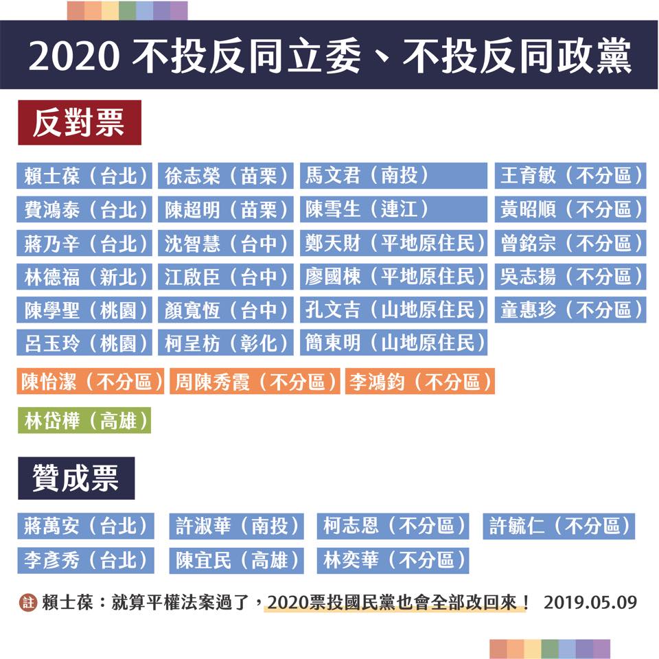 给支持同婚立委加油打气！2020别让力挺平权的人孤单-NICEOLO