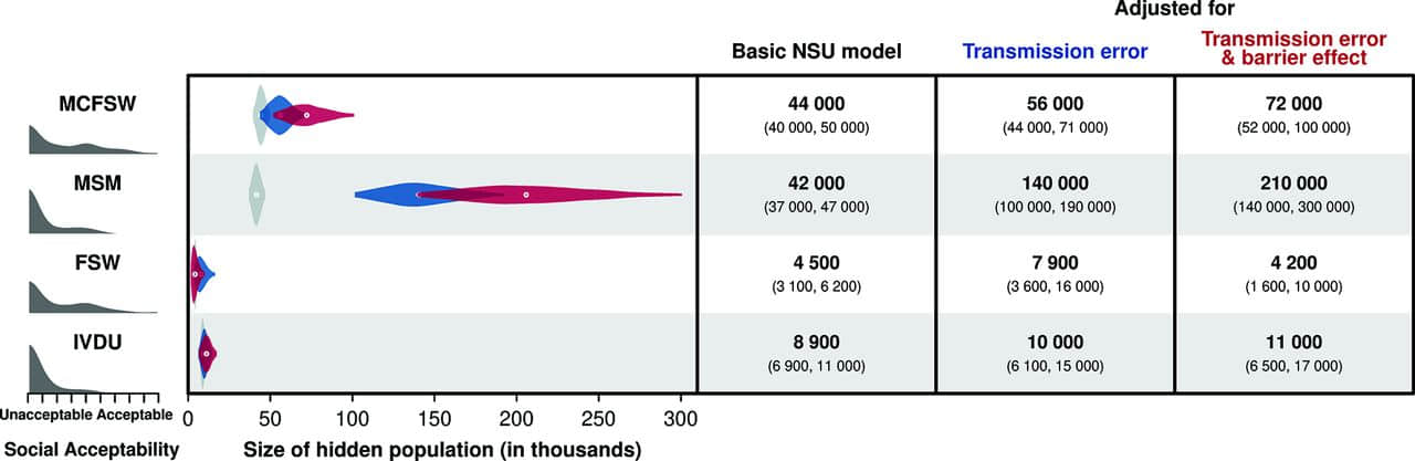 新加坡大学最新研究指出:新加坡男男性行为人口达21万-NICEOLO