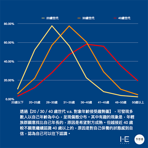 大叔之爱正夯?男人年纪越大越有吸引力?同志们,当心年过30的剩男危机! -4 大叔之爱正夯?男人年纪越大越有吸引力?同志们,当心年过30的剩男危机!-NICEOLO