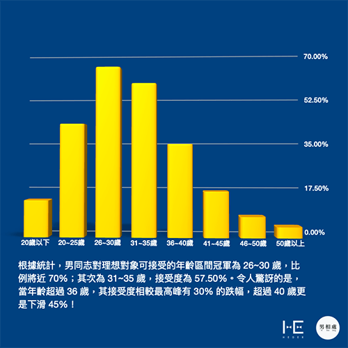 大叔之爱正夯?男人年纪越大越有吸引力?同志们,当心年过30的剩男危机! -2 大叔之爱正夯?男人年纪越大越有吸引力?同志们,当心年过30的剩男危机!-NICEOLO