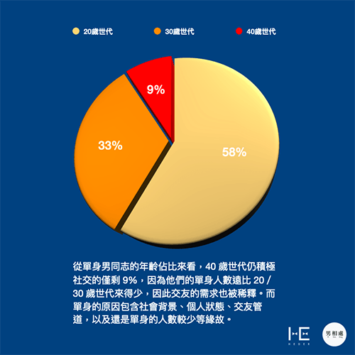 大叔之爱正夯?男人年纪越大越有吸引力?同志们,当心年过30的剩男危机! -5 大叔之爱正夯?男人年纪越大越有吸引力?同志们,当心年过30的剩男危机!-NICEOLO