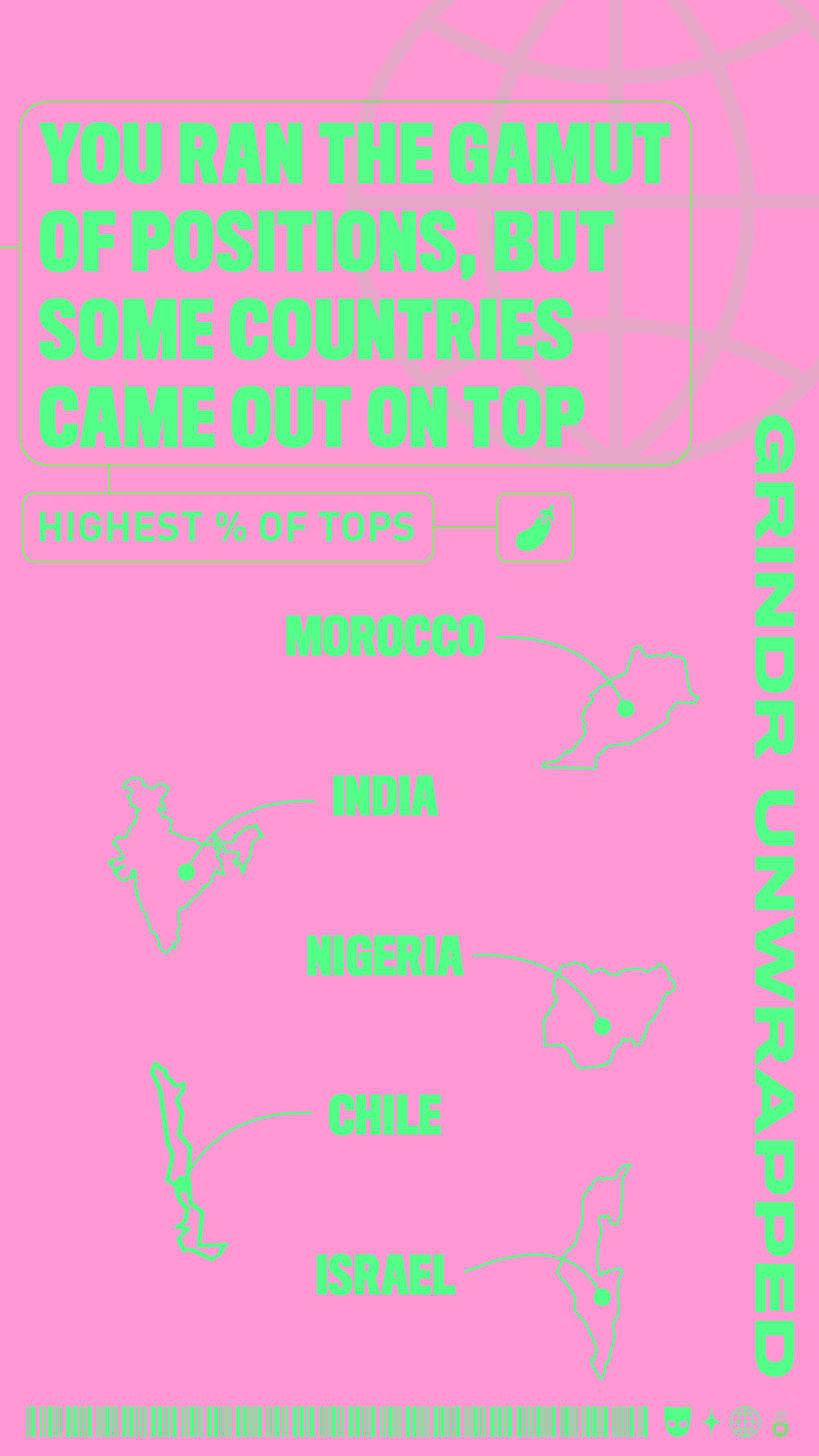Grindr全球数据大解码！这些国家的1号最多（当然还有0号）-NICEOLO