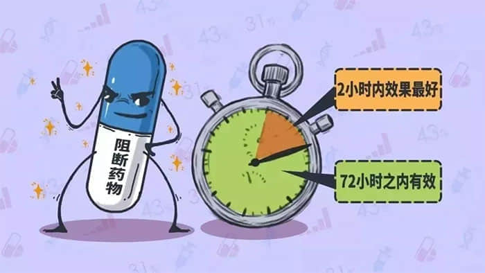 关于艾滋病暴露后阻断用药,你需要知道的 -2 关于艾滋病暴露后阻断用药,你需要知道的-NICEOLO