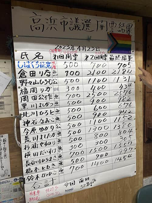 日本愛知縣首位出櫃男同志市議員:「遇到了來自台灣的他,讓我有公開的勇氣。」-NICEOLO